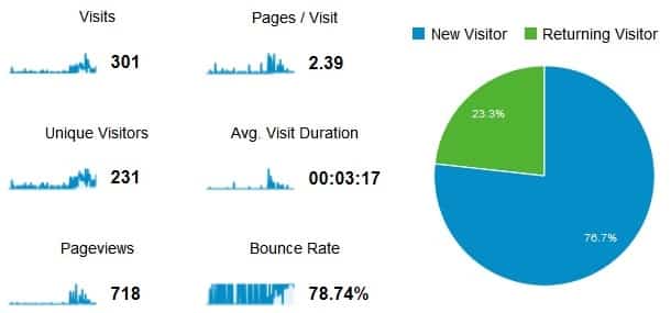 Affiliate Site 1 - Analytics