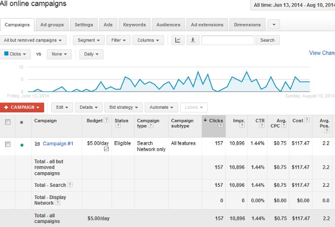 adwords-results