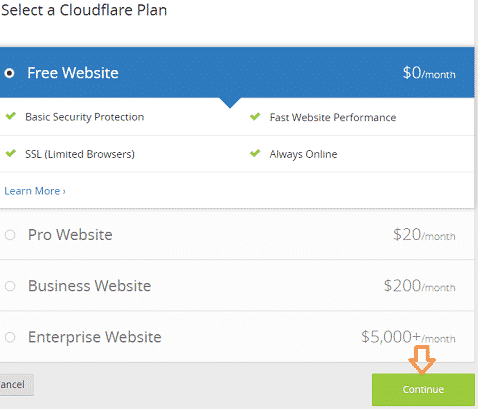 Cloudflare Free Plan