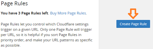 Cloudflare Page Rules