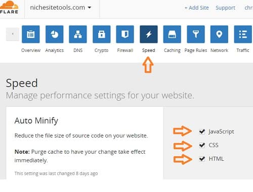 CloudFlare Speed Up Your Website